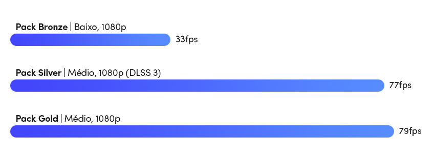 Cyberpunk 2077 FPS