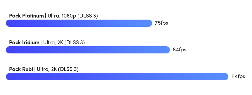 Cyberpunk 2077 FPS