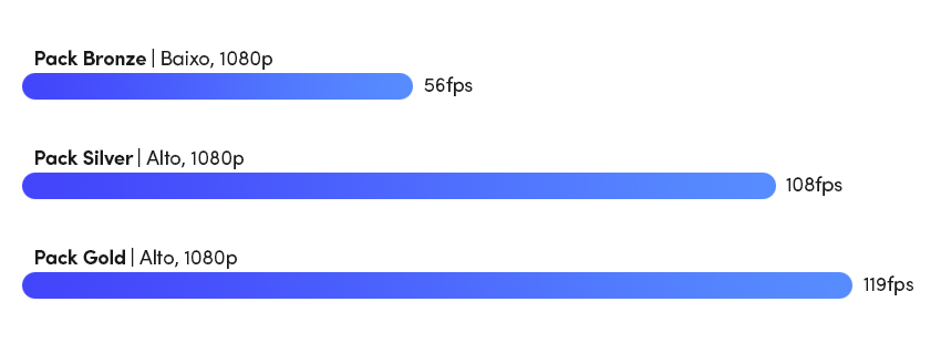 FIFA FPS