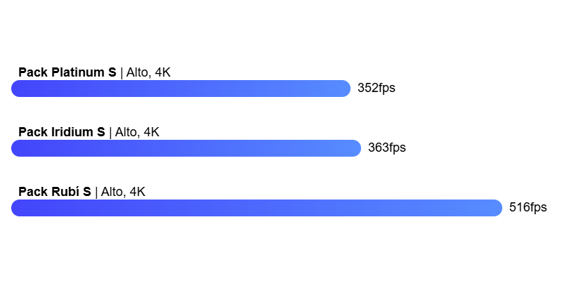 Valorant FPS